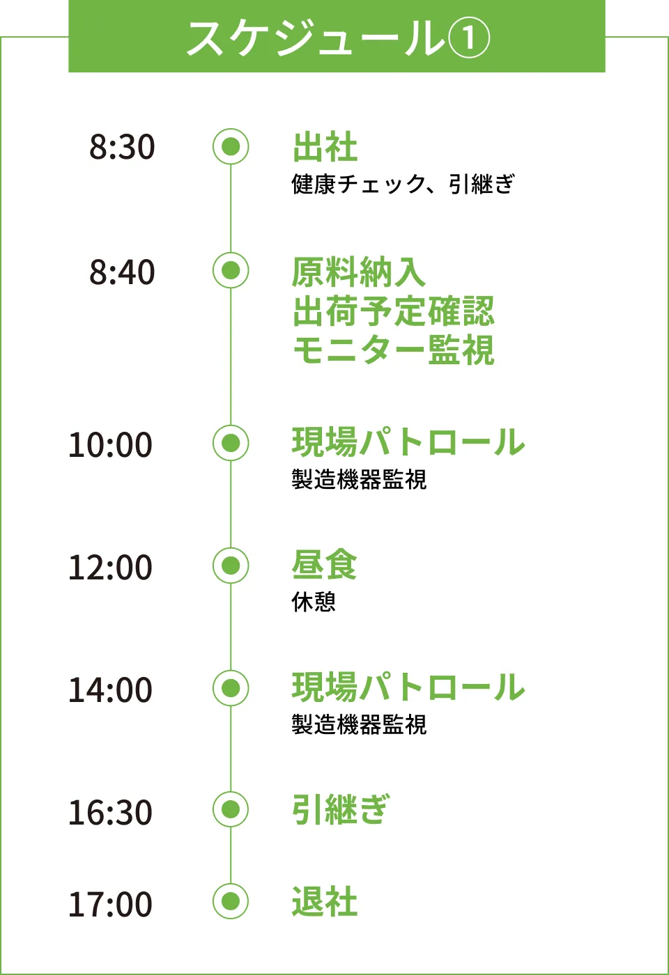 スケジュール①